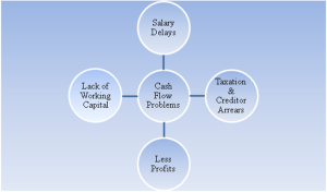 BAS and Cash Flow Management