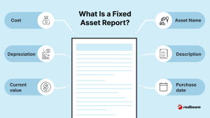 How Asset Registers Support Fixed Asset Audits How Asset Registers Support Fixed Asset Audits